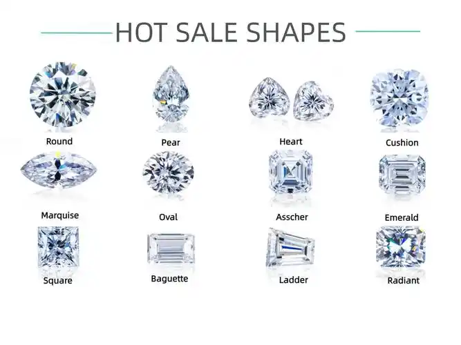 Lab Diamond Guide